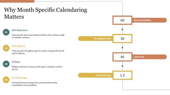 Calender With Specific Months And For Release Coordination PPT Structure VM