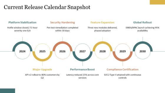 Calender With Specific Months And For Release Coordination PPT Structure VM