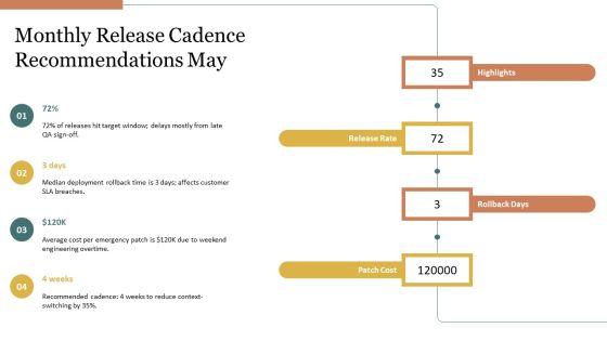 Calender With Specific Months And For Release Coordination PPT Structure VM