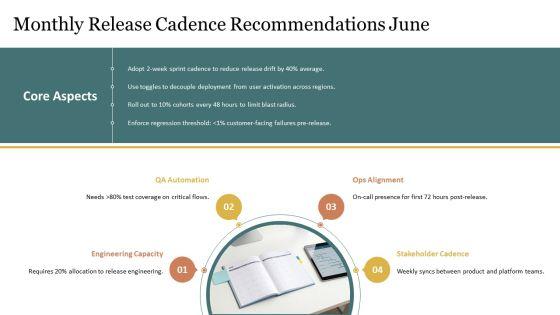Calender With Specific Months And For Release Coordination PPT Structure VM