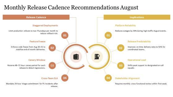 Calender With Specific Months And For Release Coordination PPT Structure VM