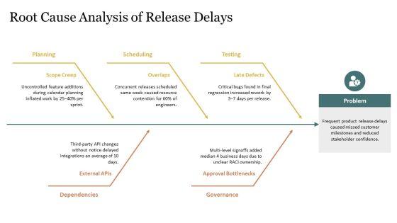 Calender With Specific Months And For Release Coordination PPT Structure VM