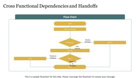 Calender With Specific Months And For Release Coordination PPT Structure VM