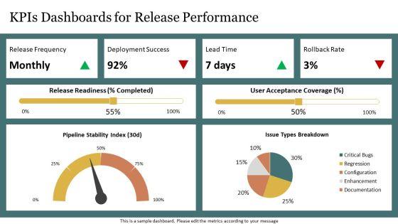 Calender With Specific Months And For Release Coordination PPT Structure VM