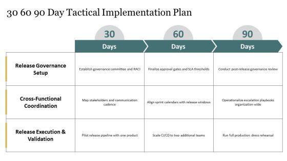 Calender With Specific Months And For Release Coordination PPT Structure VM
