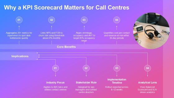 Call Centre KPI Scorecard PPT Graphics VM