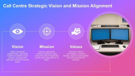 Call Centre KPI Scorecard PPT Graphics VM