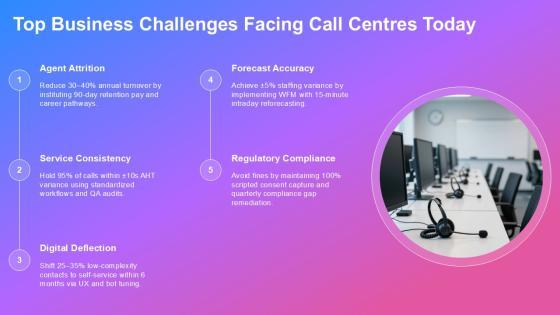 Call Centre KPI Scorecard PPT Graphics VM