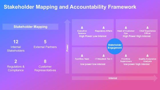 Call Centre KPI Scorecard PPT Graphics VM