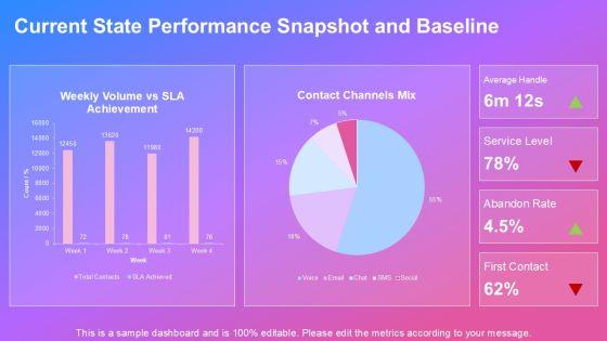 Call Centre KPI Scorecard PPT Graphics VM