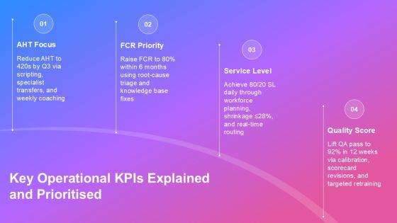 Call Centre KPI Scorecard PPT Graphics VM