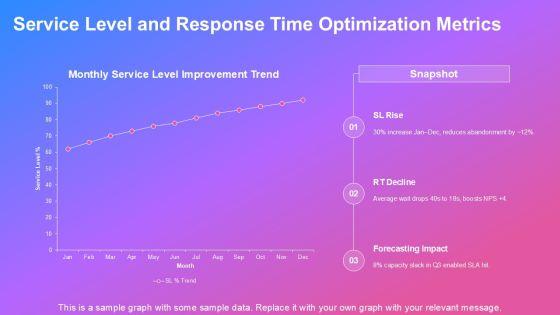 Call Centre KPI Scorecard PPT Graphics VM