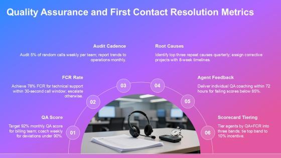 Call Centre KPI Scorecard PPT Graphics VM