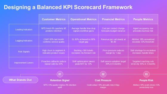 Call Centre KPI Scorecard PPT Graphics VM