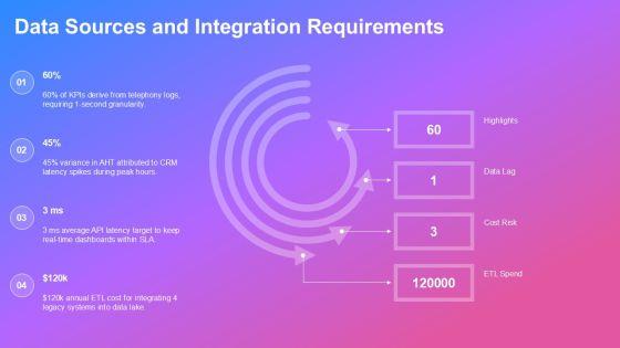 Call Centre KPI Scorecard PPT Graphics VM