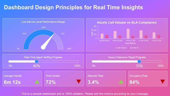Call Centre KPI Scorecard PPT Graphics VM
