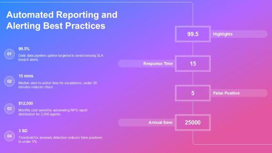 Call Centre KPI Scorecard PPT Graphics VM