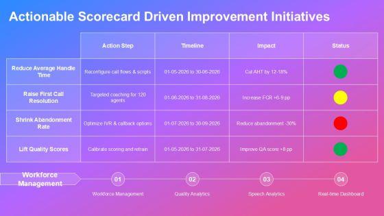 Call Centre KPI Scorecard PPT Graphics VM