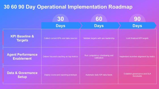 Call Centre KPI Scorecard PPT Graphics VM