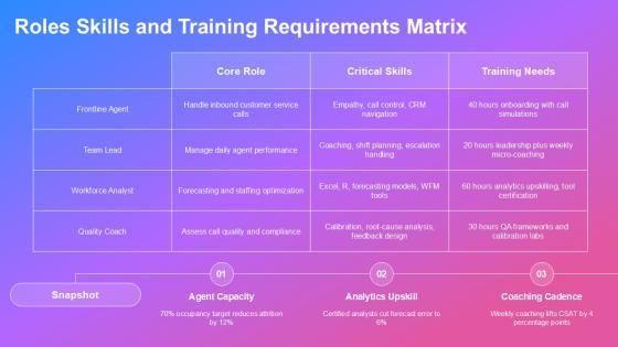 Call Centre KPI Scorecard PPT Graphics VM