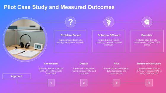 Call Centre KPI Scorecard PPT Graphics VM