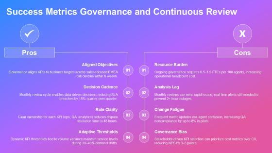Call Centre KPI Scorecard PPT Graphics VM