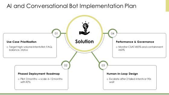 Call Centre PPT Demonstration VM