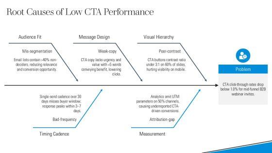 Call To Action Slides PPT Example VM
