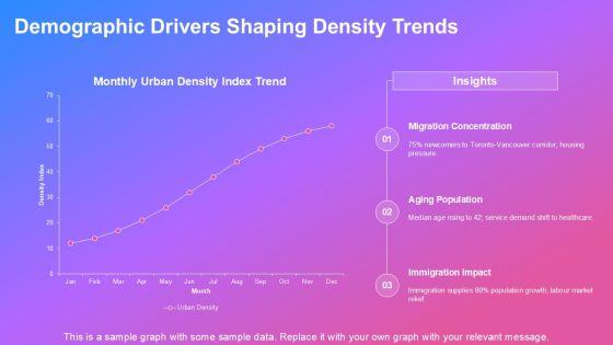 Canada Population Density Map PPT Slides VM