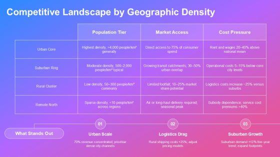 Canada Population Density Map PPT Slides VM