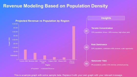 Canada Population Density Map PPT Slides VM