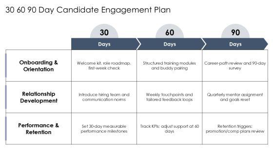 Candidate Relationship Management PPT PPT Information VM