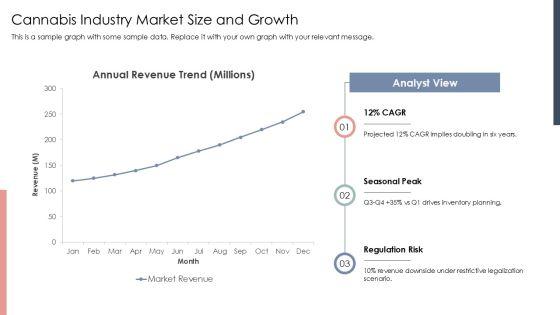Cannabis Business Template PPT Summary VM