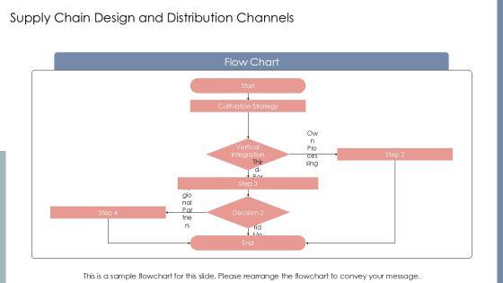 Cannabis Business Template PPT Summary VM