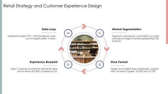 Cannabis Business Template PPT Summary VM
