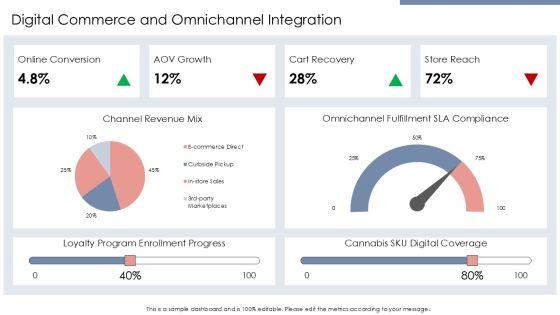 Cannabis Business Template PPT Summary VM