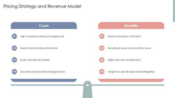 Cannabis Business Template PPT Summary VM