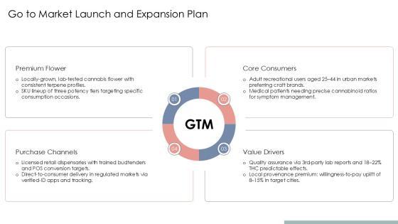 Cannabis Business Template PPT Summary VM