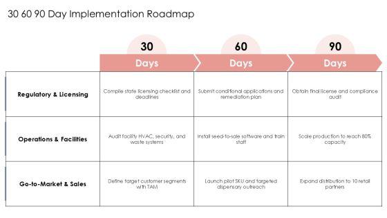 Cannabis Business Template PPT Summary VM