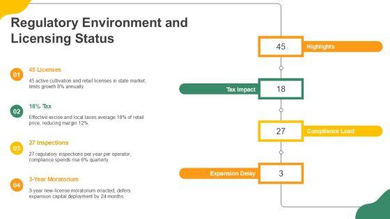 Cannabis Shareholder Presentation PPT Template VM