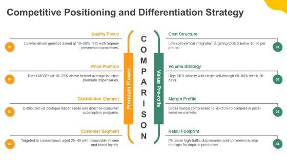 Cannabis Shareholder Presentation PPT Template VM