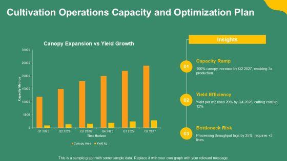 Cannabis Shareholder Presentation PPT Template VM