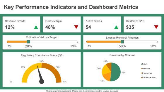 Cannabis Shareholder Presentation PPT Template VM