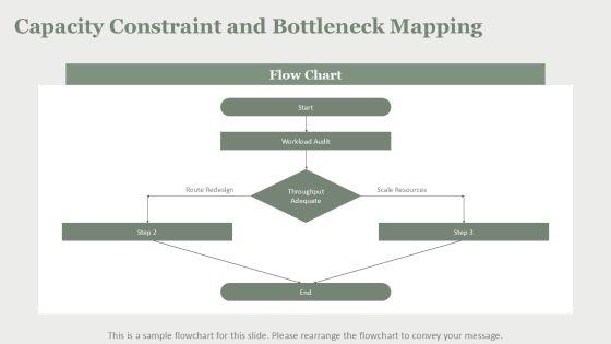 Capacity Planning In Operations Management PPT Outline VM