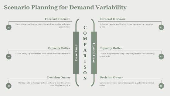 Capacity Planning In Operations Management PPT Outline VM