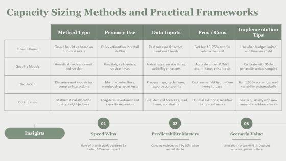 Capacity Planning In Operations Management PPT Outline VM