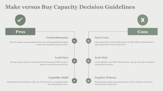 Capacity Planning In Operations Management PPT Outline VM