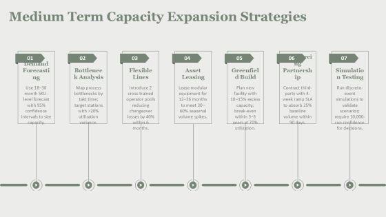 Capacity Planning In Operations Management PPT Outline VM