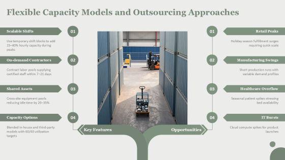 Capacity Planning In Operations Management PPT Outline VM