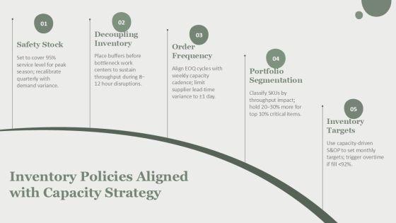 Capacity Planning In Operations Management PPT Outline VM